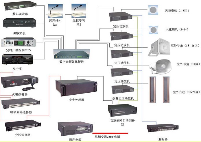 体育馆音响系统设计方案介绍